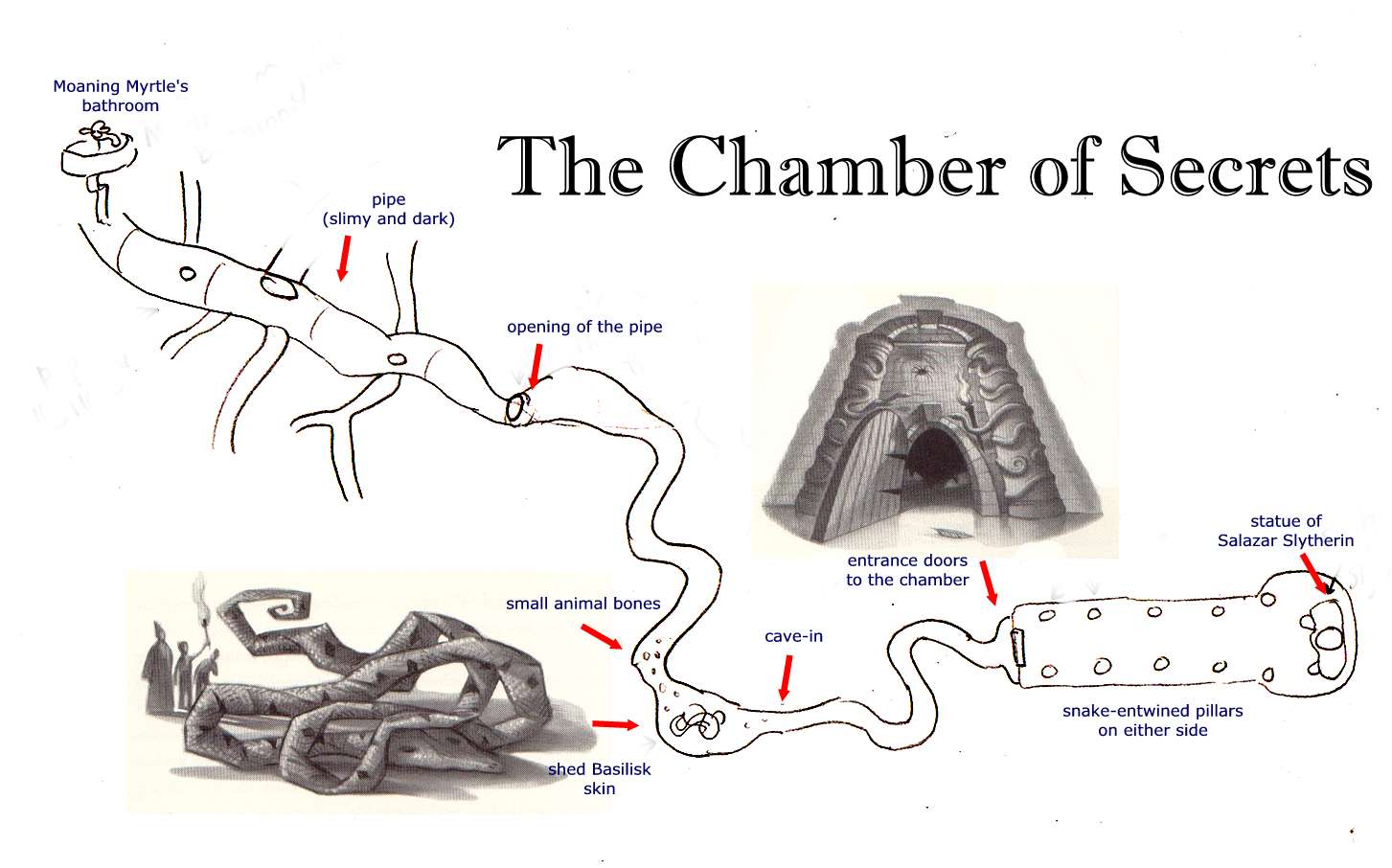 Map, Chamber of Secrets © by Steve Vander Ark